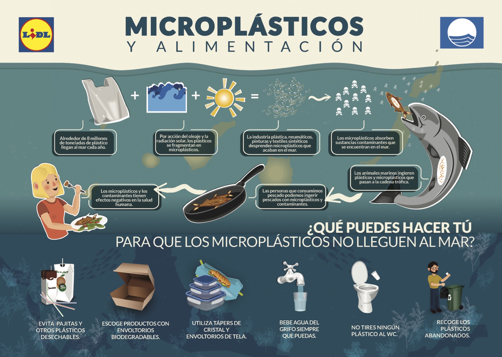 Póster "Microplásticos y alimentación"